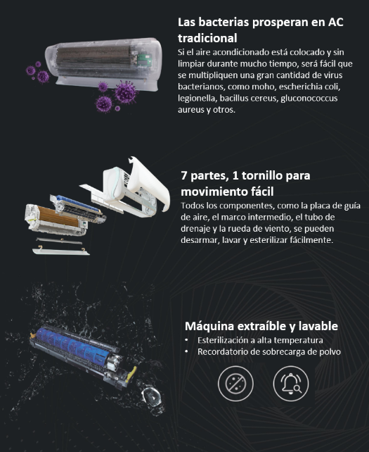 Detalles Técnicos del Minisplit